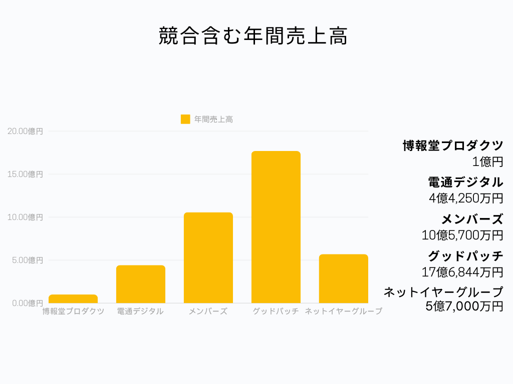 棒グラフ