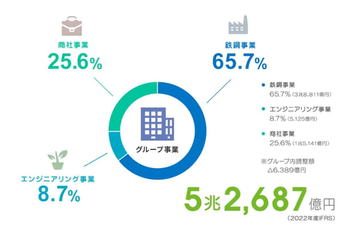 JFE売上規模