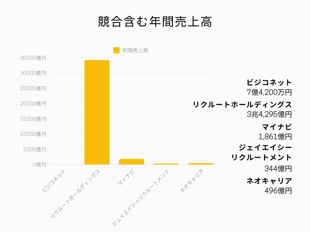 棒グラフ