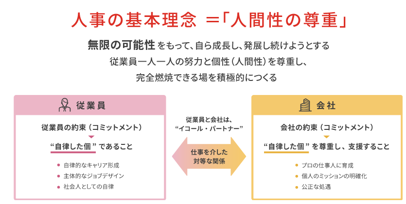 キリンに必要とされる人材像