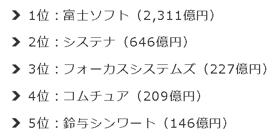 SES業界の売上高ランキング