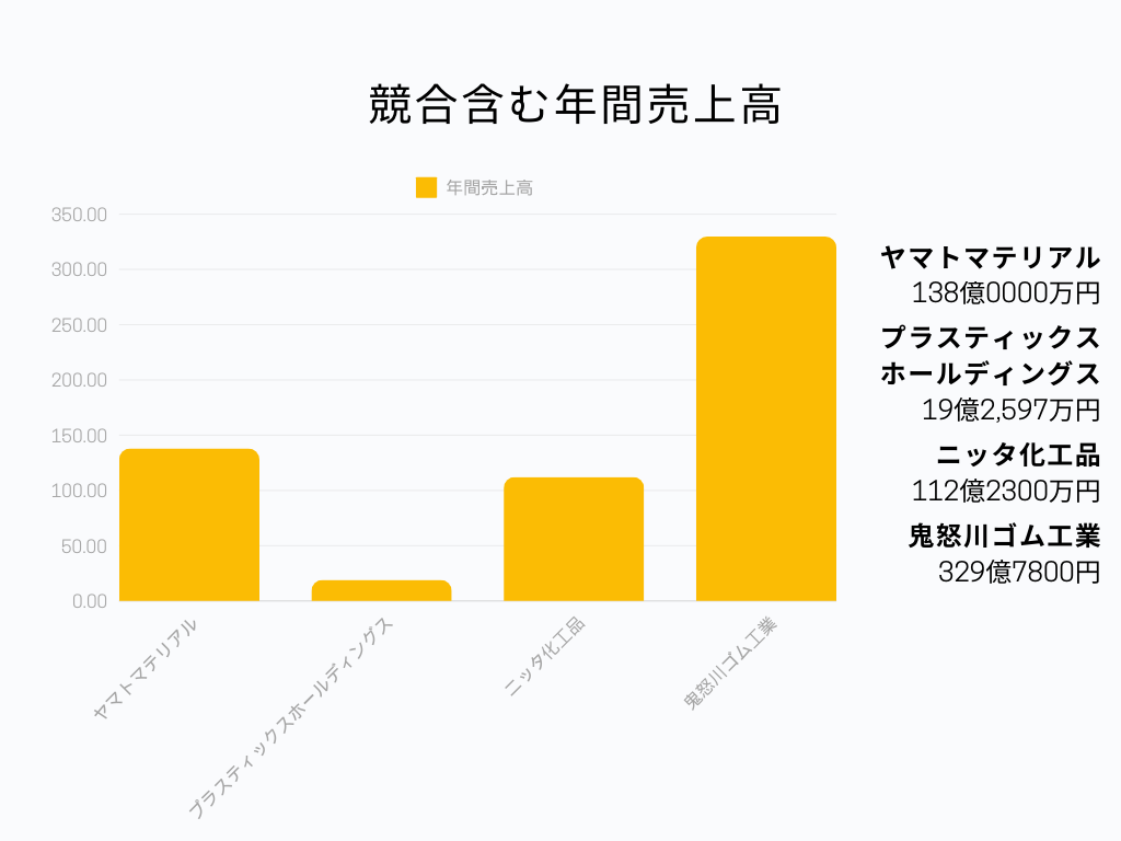 棒グラフ