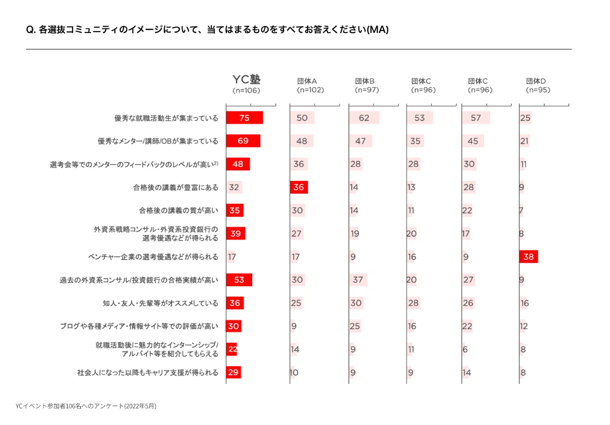 YCイベント参加者アンケート横棒グラフ