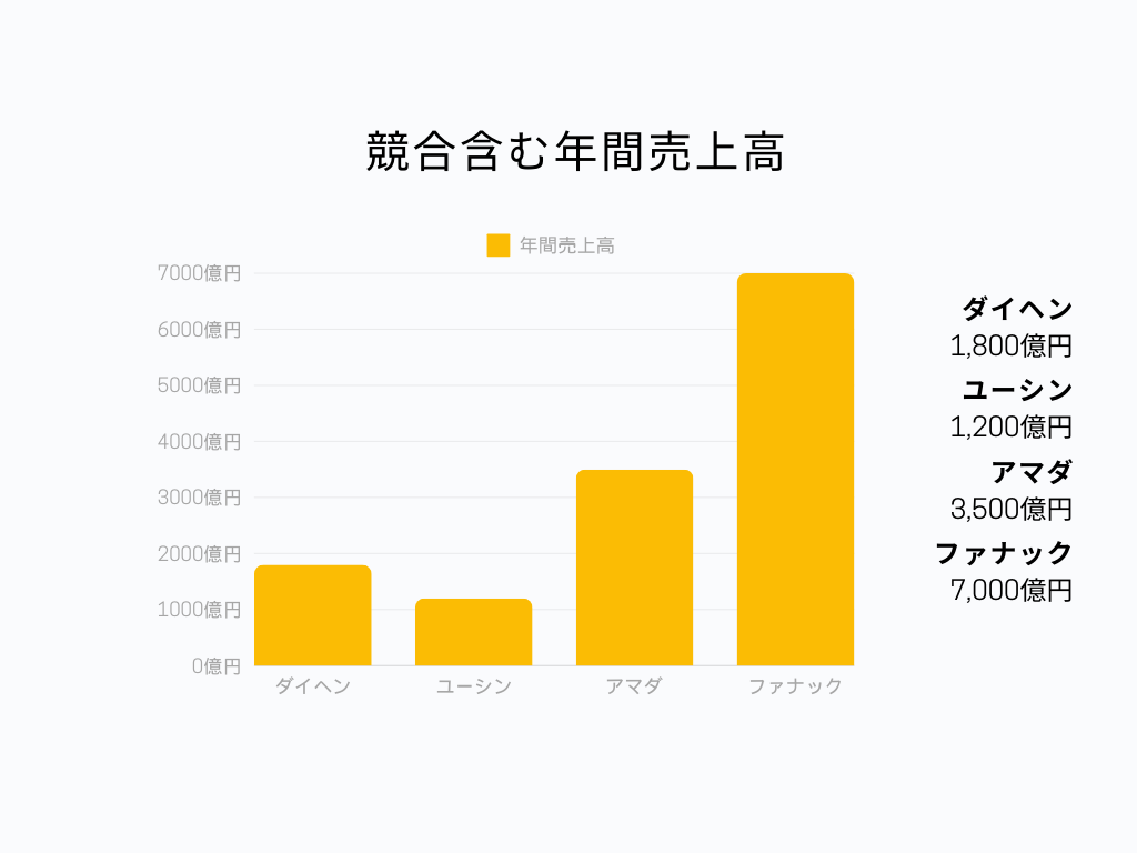 ダイヘンの就職偏差値・難易度および業界での立ち位置