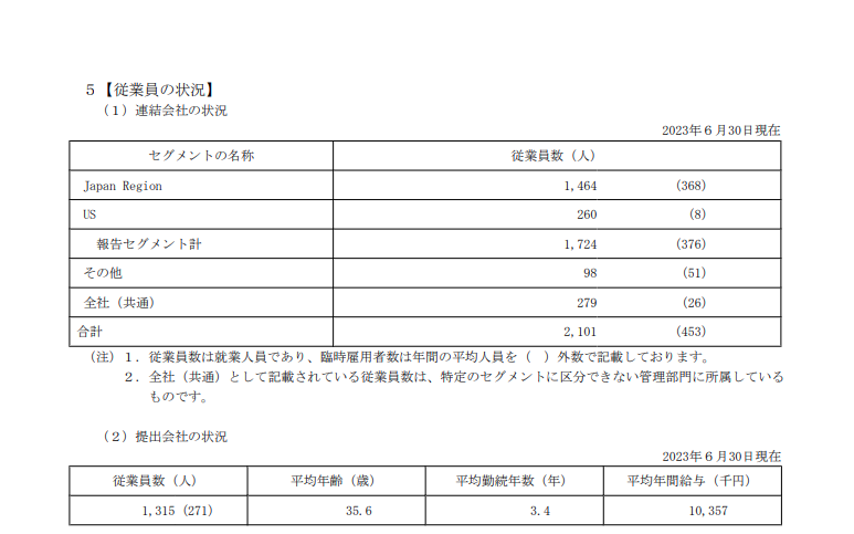 株式会社メルカリの有価証券報告書の従業員数