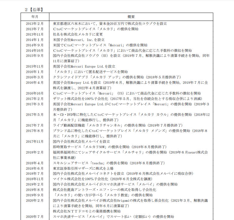 株式会社メルカリの沿革