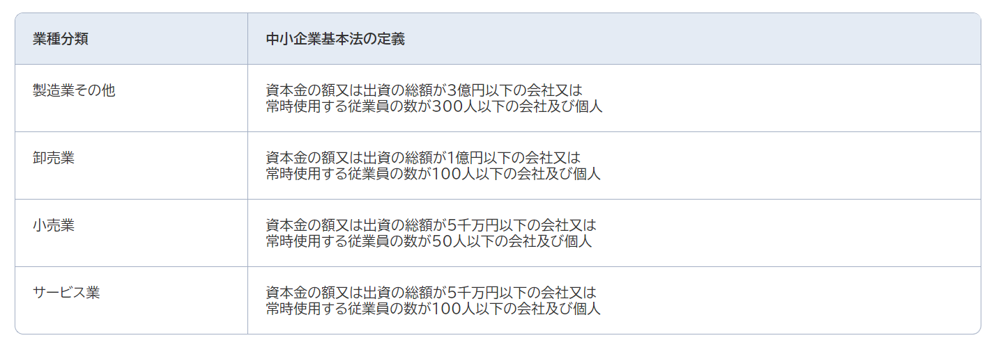 中小企業の定義