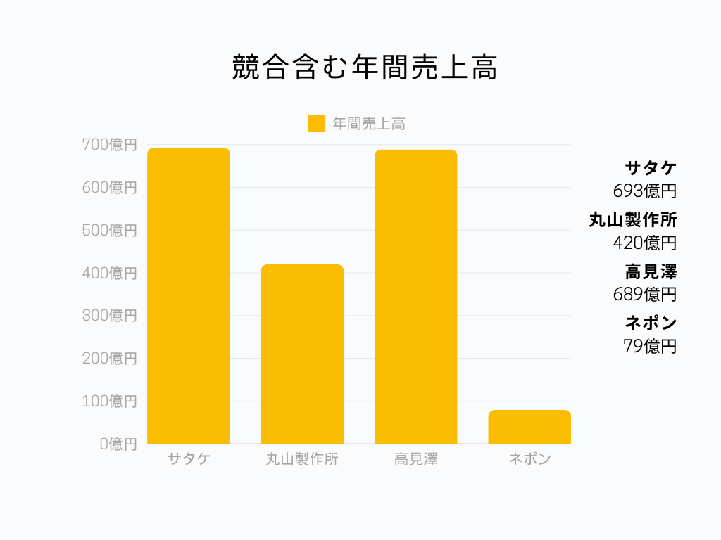 株式会社サタケの機械系製造業界での立ち位置