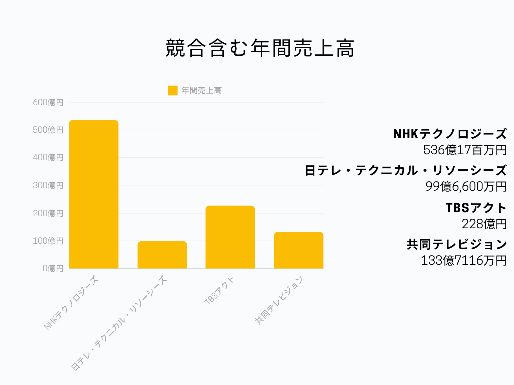 NHKテクノロジーズの放送業界での立ち位置