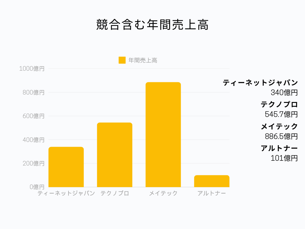 ティーネットジャパンの業界での立ち位置