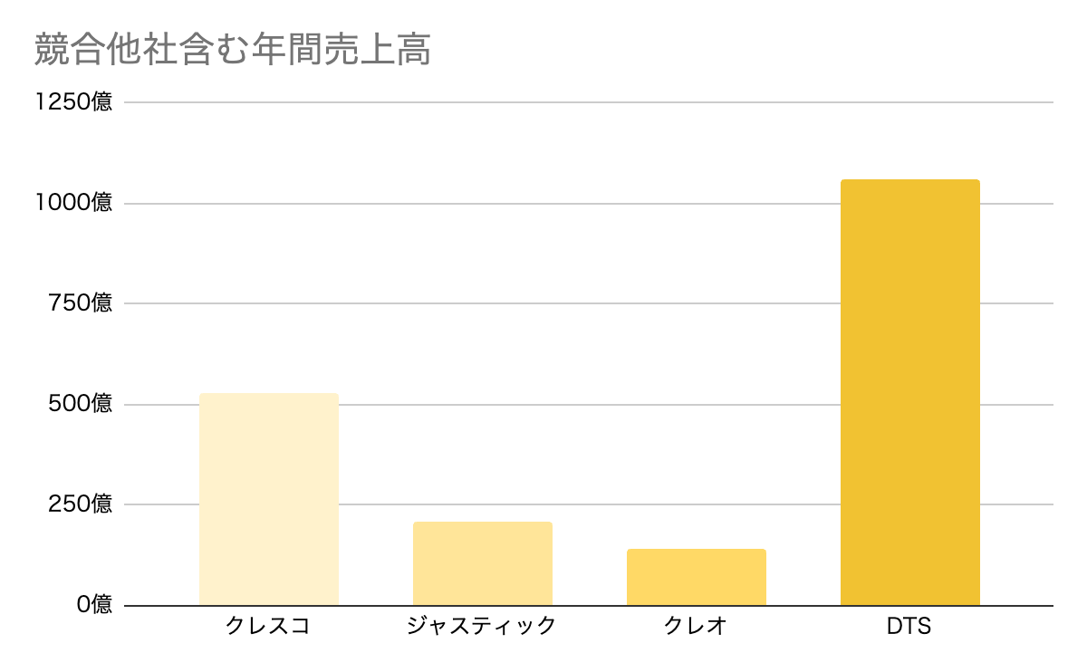 IT業界の中でのクレスコの立ち位置