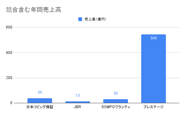 オートモーティブ事業における株式会社プレステージ・インターナショナルの立ち位置