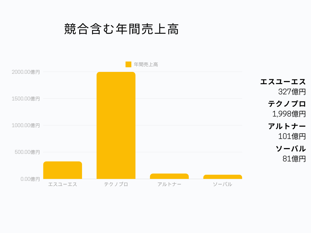 エスユーエスのIT業界での立ち位置