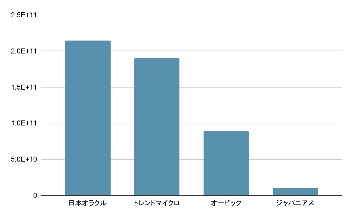 ジャパニアス株式会社の業界での立ち位置