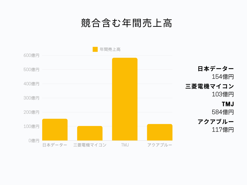 IT・ソフトウェア業界の中での日本データーの立ち位置